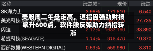 美股周二午盘走高	，道指因强劲财报飙升600点，软件股反弹助力纳指转涨-第2张图片
