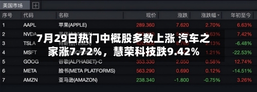 7月29日热门中概股多数上涨 汽车之家涨7.72%	，慧荣科技跌9.42%-第3张图片