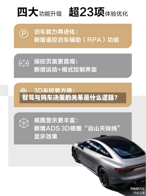 智驾与购车决策的关系是什么逻辑？