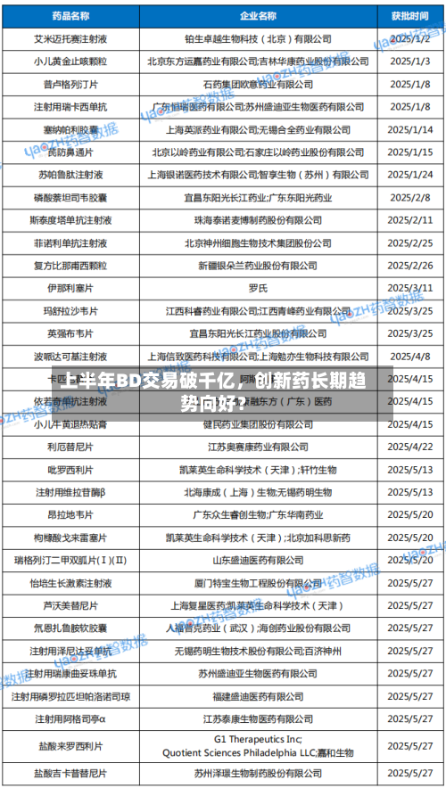 上半年BD交易破千亿，创新药长期趋势向好？-第2张图片