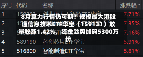 8月算力行情仍可期？规模最大港股通信息技术ETF华宝（159131）放量收涨1.42%	，资金趁势加码5300万份-第3张图片