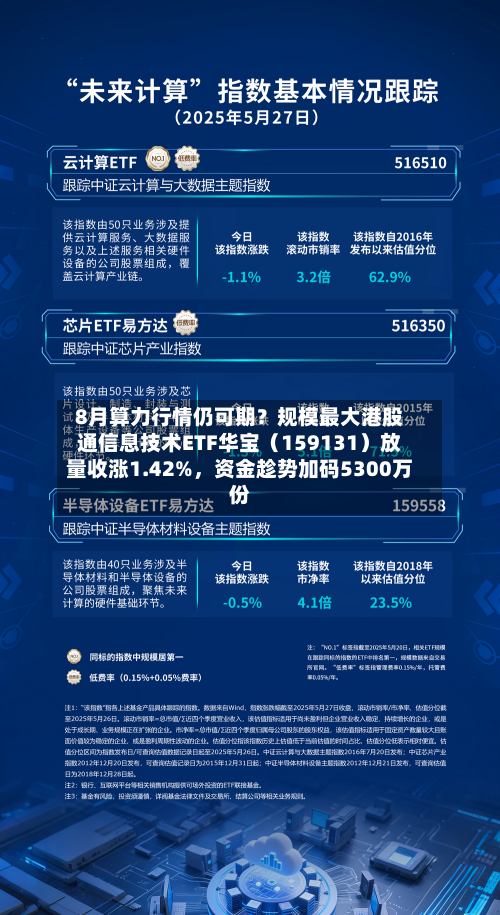 8月算力行情仍可期？规模最大港股通信息技术ETF华宝（159131）放量收涨1.42%，资金趁势加码5300万份-第2张图片