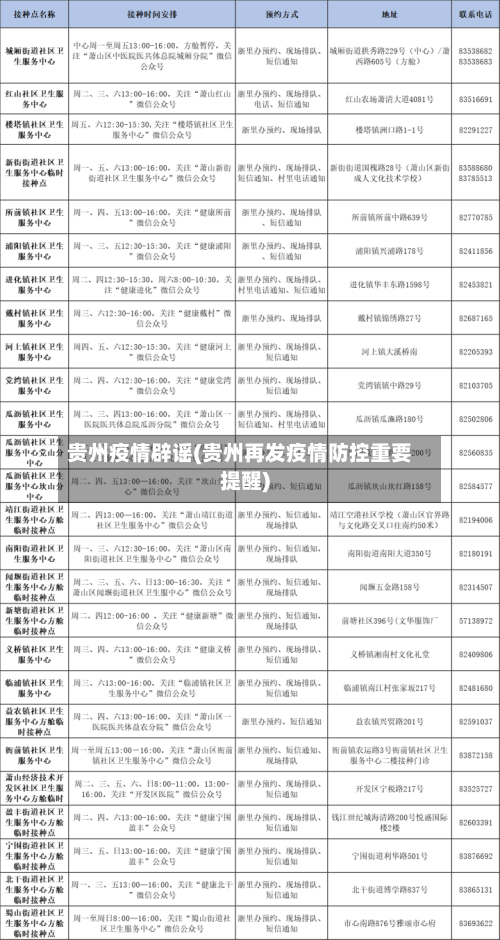 贵州疫情辟谣(贵州再发疫情防控重要提醒)-第3张图片