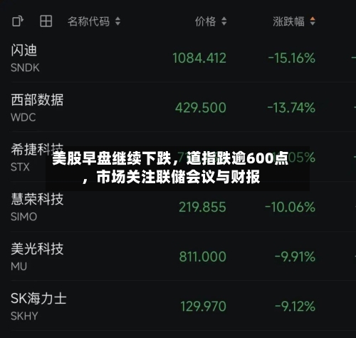美股早盘继续下跌，道指跌逾600点	，市场关注联储会议与财报-第2张图片