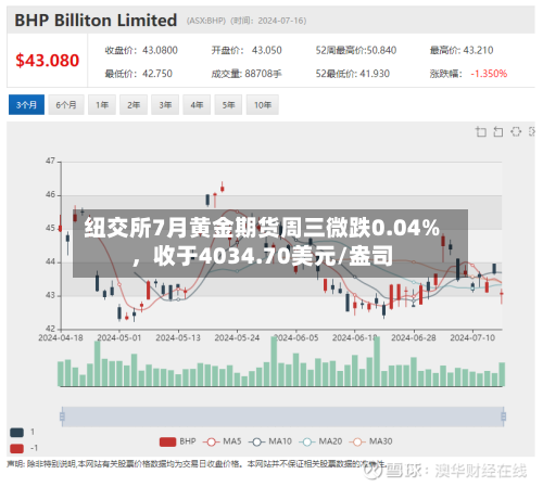 纽交所7月黄金期货周三微跌0.04%，收于4034.70美元/盎司-第2张图片