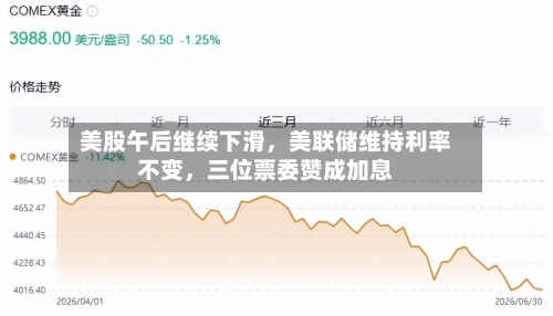 美股午后继续下滑	，美联储维持利率不变，三位票委赞成加息-第2张图片