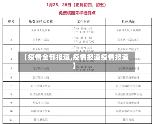 【疫情全部报道,疫情报道疫情报道】-第2张图片