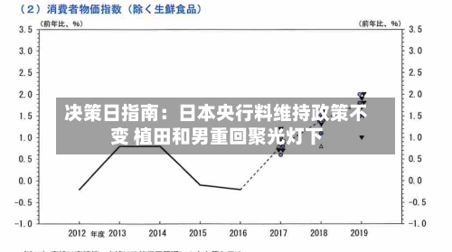 决策日指南：日本央行料维持政策不变 植田和男重回聚光灯下