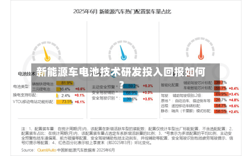 新能源车电池技术研发投入回报如何?-第2张图片