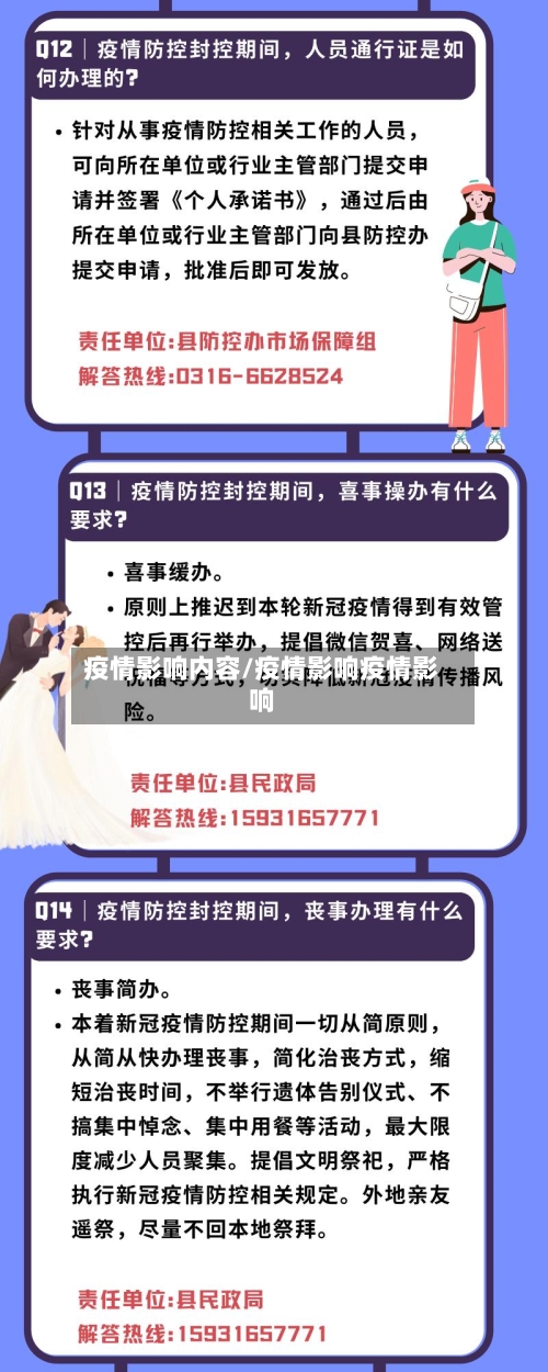 疫情影响内容/疫情影响疫情影响