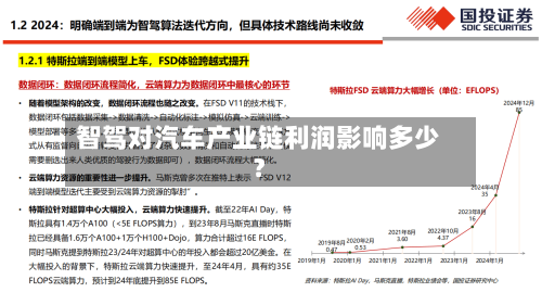 智驾对汽车产业链利润影响多少？