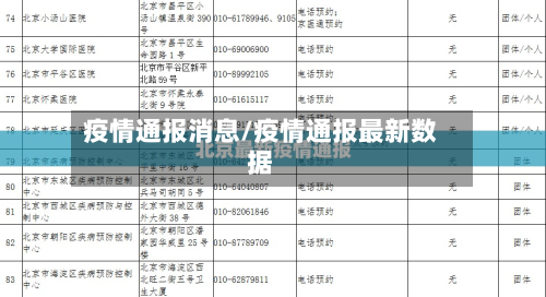 疫情通报消息/疫情通报最新数据