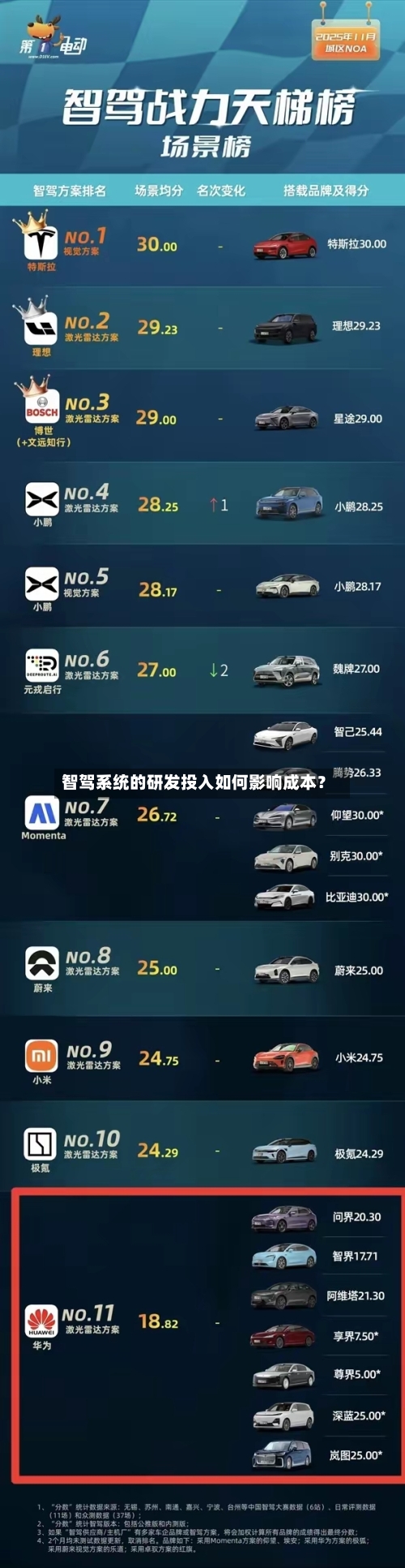 智驾系统的研发投入如何影响成本?-第2张图片