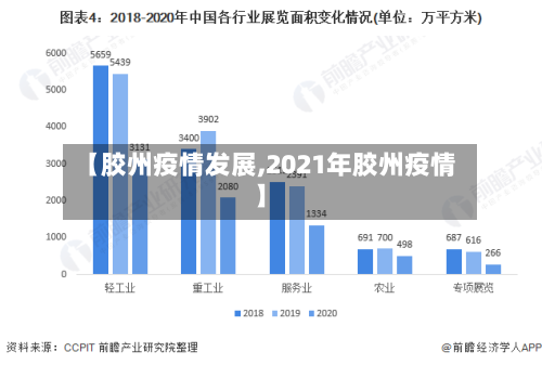 【胶州疫情发展,2021年胶州疫情】