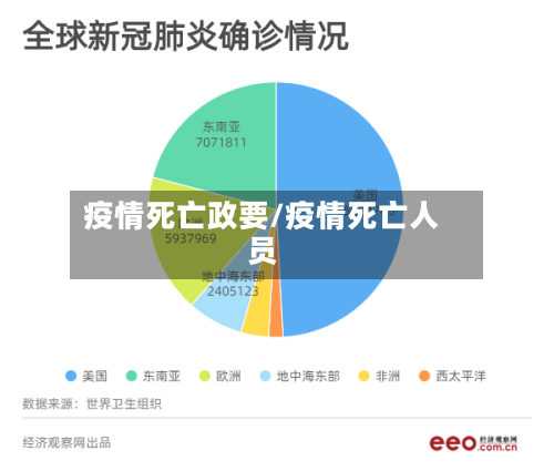 疫情死亡政要/疫情死亡人员