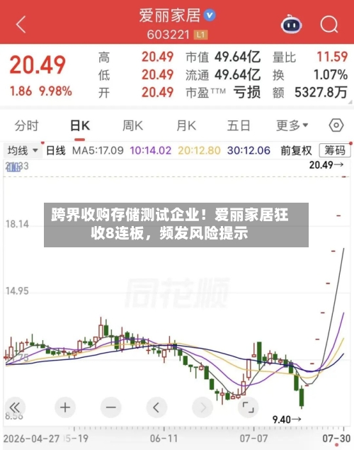 跨界收购存储测试企业！爱丽家居狂收8连板，频发风险提示-第2张图片