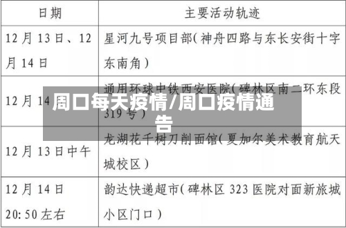 周口每天疫情/周口疫情通告