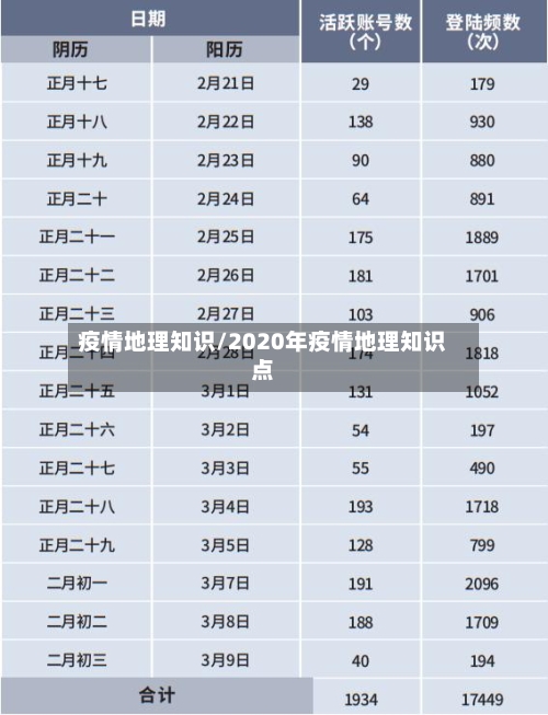 疫情地理知识/2020年疫情地理知识点