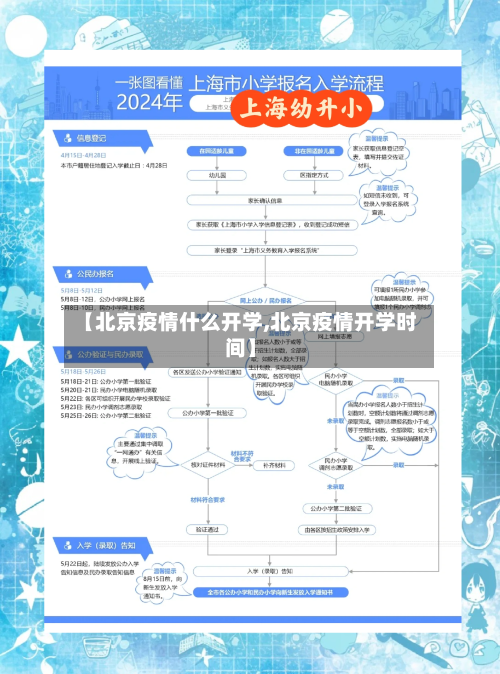 【北京疫情什么开学,北京疫情开学时间】-第2张图片