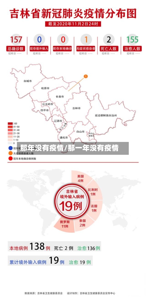 那年没有疫情/那一年没有疫情-第3张图片