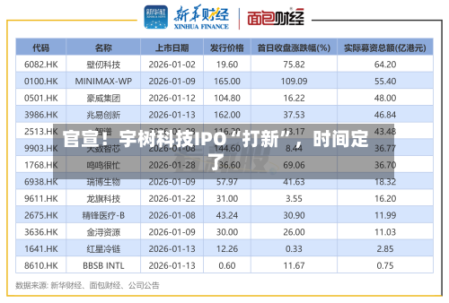 官宣！宇树科技IPO“打新	”	，时间定了-第2张图片