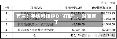 官宣！宇树科技IPO“打新”，时间定了-第3张图片
