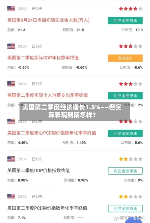 美国第二季度经济增长1.5%——但实际表现到底怎样？-第2张图片