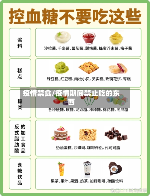 疫情禁食/疫情期间禁止吃的东西