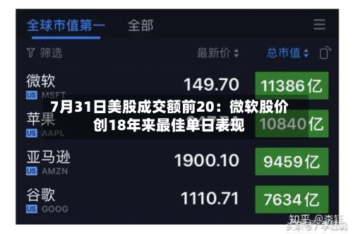 7月31日美股成交额前20：微软股价创18年来最佳单日表现