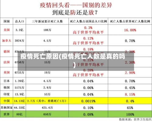 疫情死亡原因(疫情死亡人数是真的吗)-第2张图片