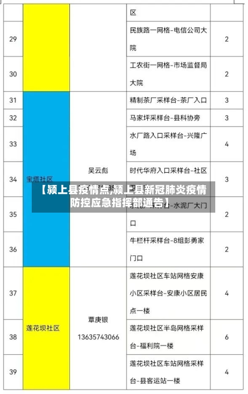 【颍上县疫情点,颍上县新冠肺炎疫情防控应急指挥部通告】-第2张图片