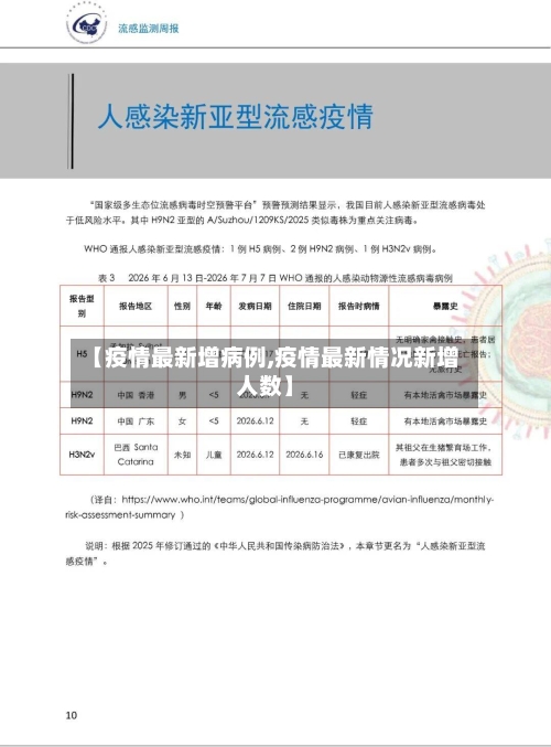 【疫情最新增病例,疫情最新情况新增人数】