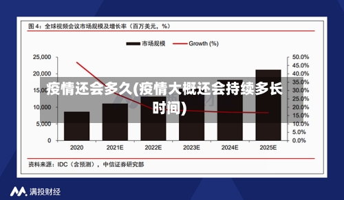 疫情还会多久(疫情大概还会持续多长时间)