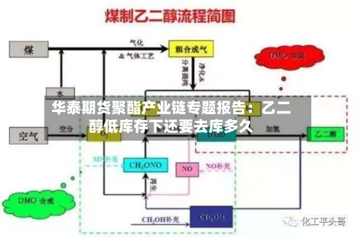 华泰期货聚酯产业链专题报告:乙二醇低库存下还要去库多久-第3张图片