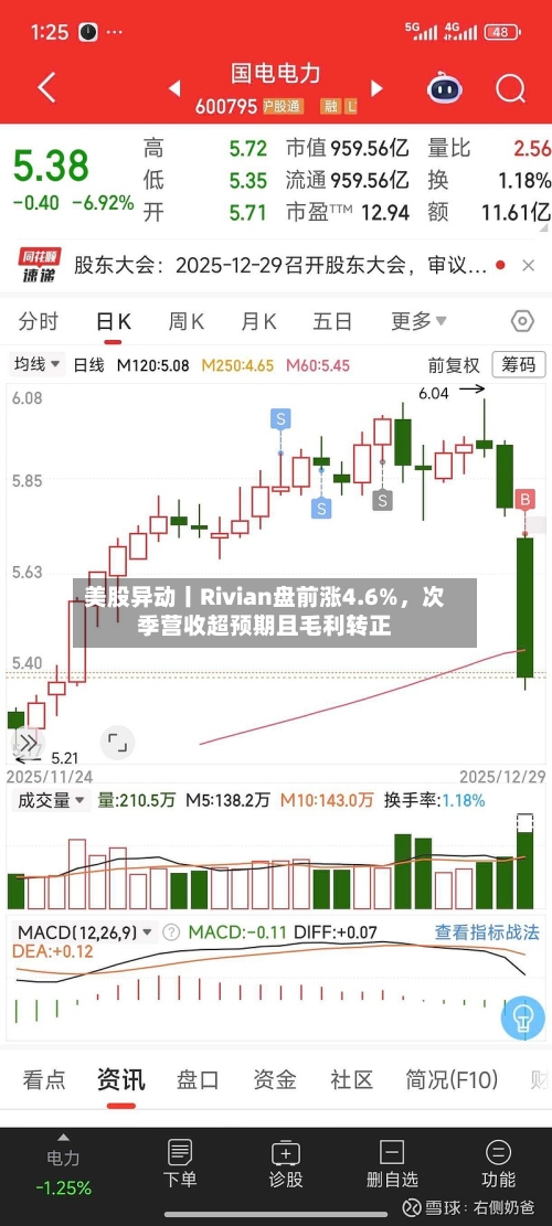 美股异动丨Rivian盘前涨4.6%，次季营收超预期且毛利转正-第2张图片
