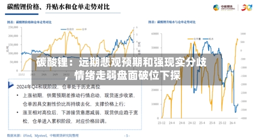 碳酸锂：远期悲观预期和强现实分歧，情绪走弱盘面破位下探-第2张图片