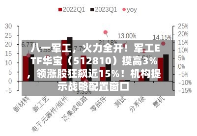 八一军工，火力全开！军工ETF华宝（512810）摸高3%，领涨股狂飙近15%！机构提示战略配置窗口-第2张图片