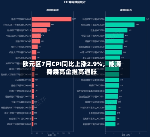 欧元区7月CPI同比上涨2.9%，能源费用持续高企推高通胀-第3张图片