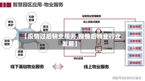 【疫情过后物业服务,疫情后物业行业发展】-第2张图片