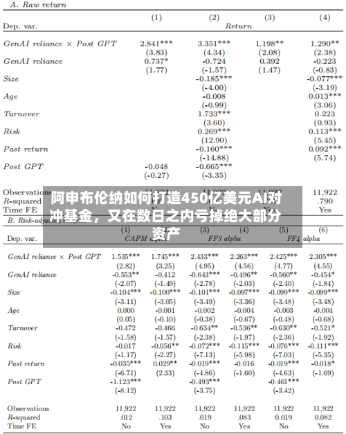 阿申布伦纳如何打造450亿美元AI对冲基金，又在数日之内亏掉绝大部分资产