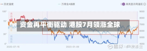 资金再平衡驱动 港股7月领涨全球-第2张图片