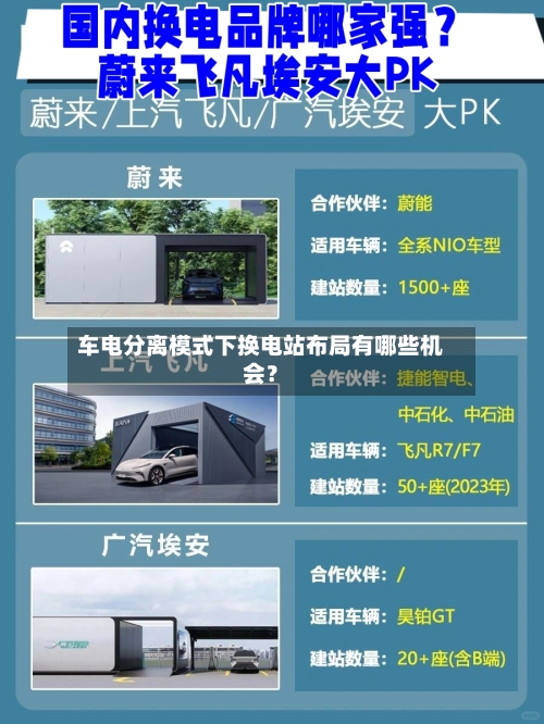 车电分离模式下换电站布局有哪些机会？-第3张图片