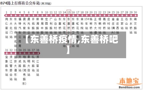 【东善桥疫情,东善桥吧】