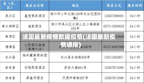 法国最新疫情数据疫情(法国最新疫情通报)-第3张图片