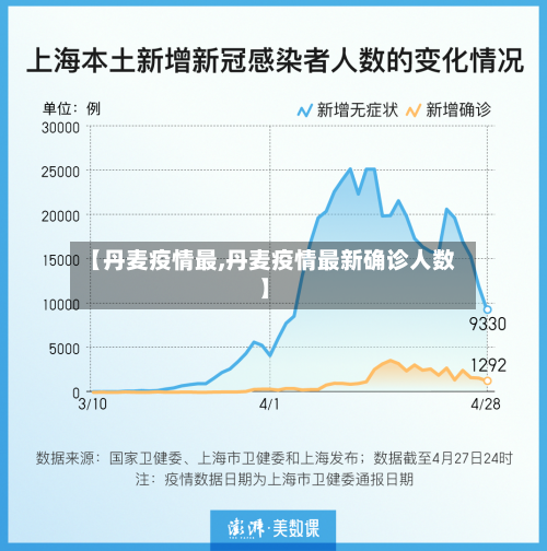 【丹麦疫情最,丹麦疫情最新确诊人数】