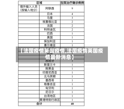 【法国疫情英国疫情,法国疫情英国疫情最新消息】-第2张图片