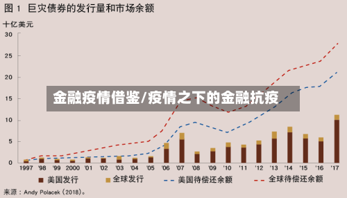 金融疫情借鉴/疫情之下的金融抗疫-第2张图片