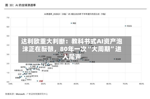 达利欧重大判断：教科书式AI资产泡沫正在酝酿，80年一次“大周期	”进入尾声-第3张图片