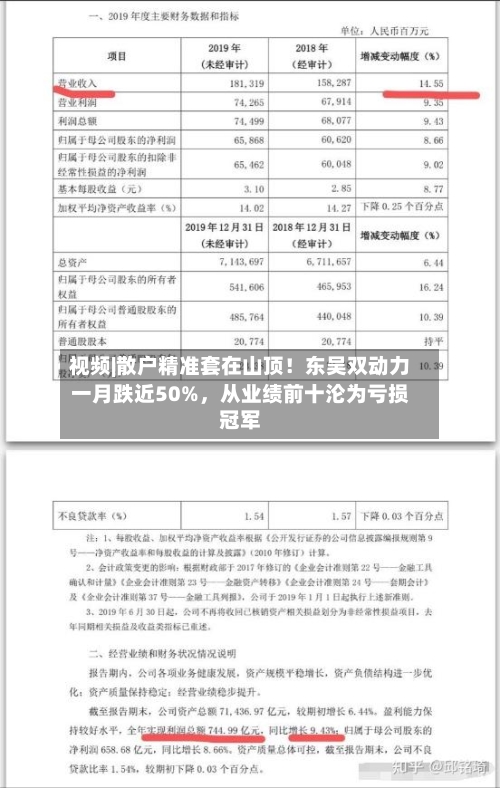 视频|散户精准套在山顶！东吴双动力一月跌近50%，从业绩前十沦为亏损冠军