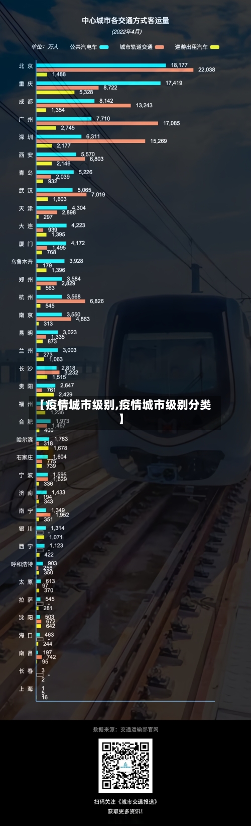 【疫情城市级别,疫情城市级别分类】
